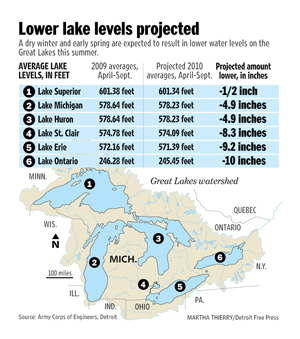lakelevels.jpg lakelevels.jpg